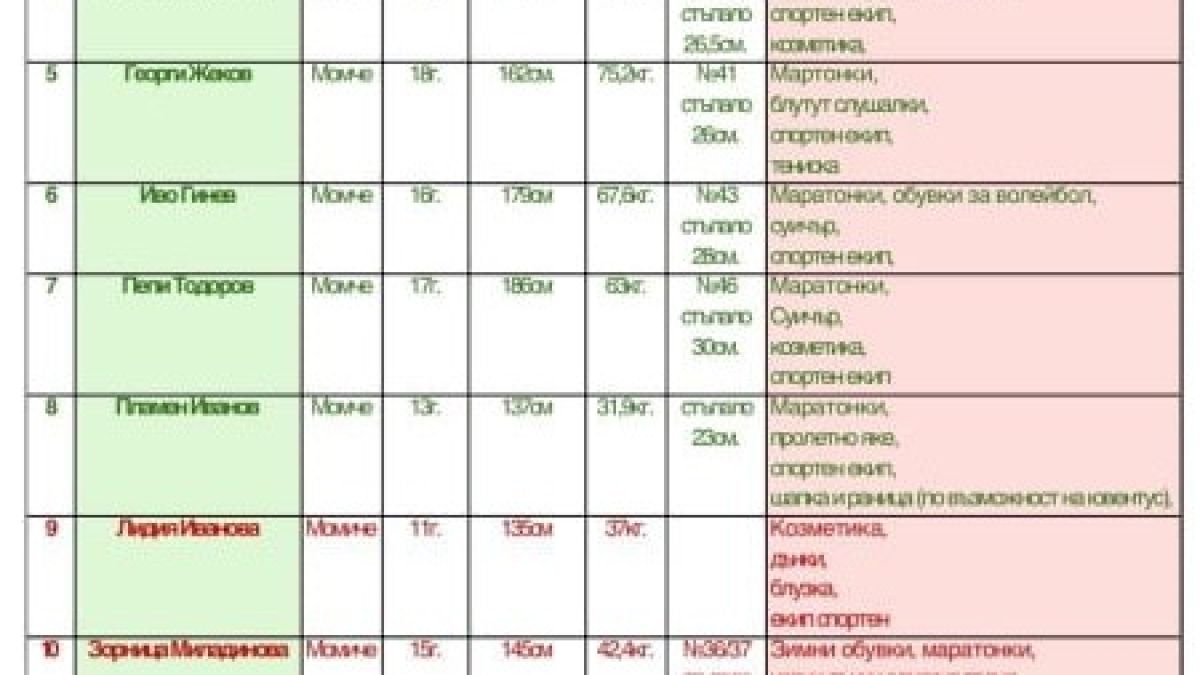 Мис България Вселена Валери Стефанова с голяма изненада за Коледа за... СНИМКИ