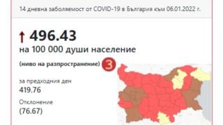 Тревожно: Все повече области влизат в тъмночервена зона на К-19