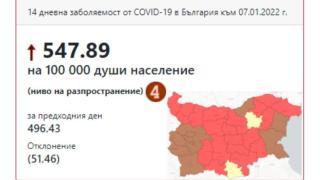 Шокиращи данни за заболеваемостта от К-19 в България 