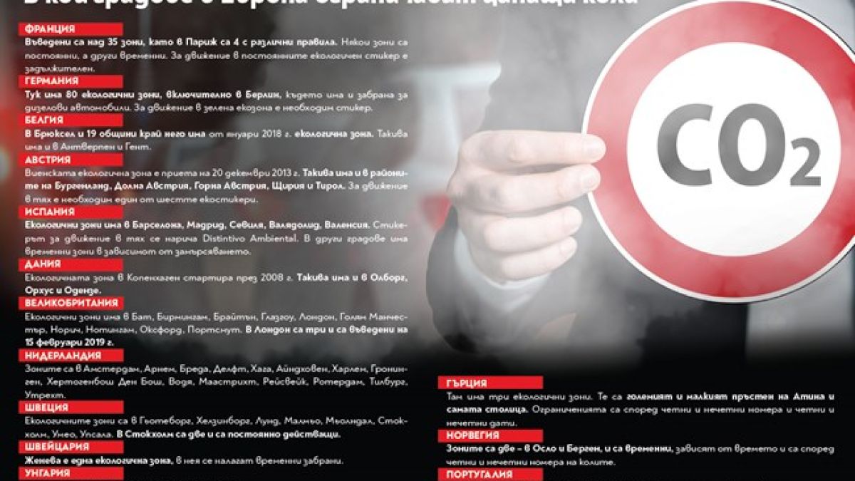 Над 1 млн. автомобили у нас вече са с екостикер с чип 