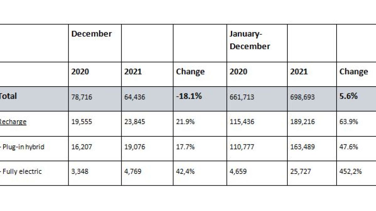 Volvo Cars с отлични резултати за 2021 