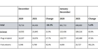 Volvo Cars с отлични резултати за 2021 