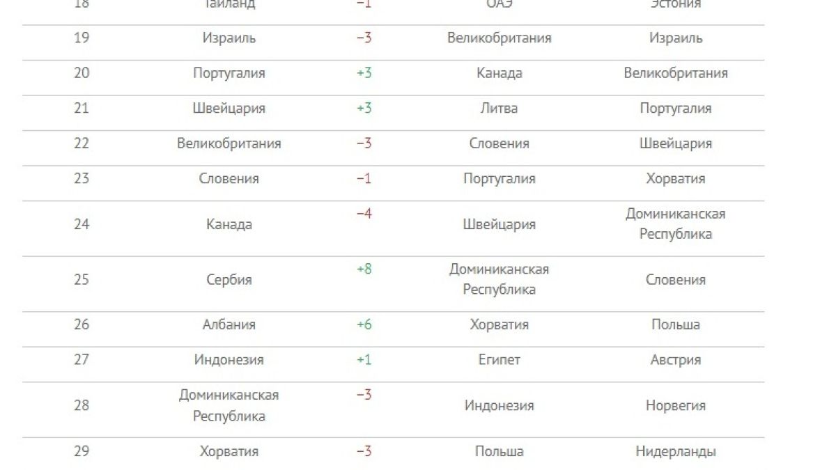 Лошо: Руснаците продават имотите си в България и купуват в Турция