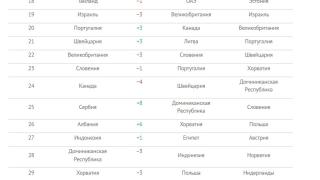 Лошо: Руснаците продават имотите си в България и купуват в Турция