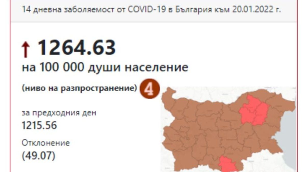 К-19 КАРТАТА на България: Затъваме все повече в блатото на вируса