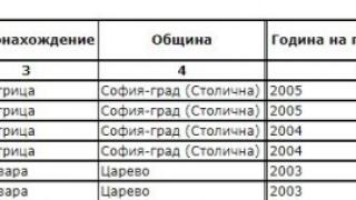 Съпругата на министър Лорер задмина Рашков по имоти ДОКУМЕНТИ