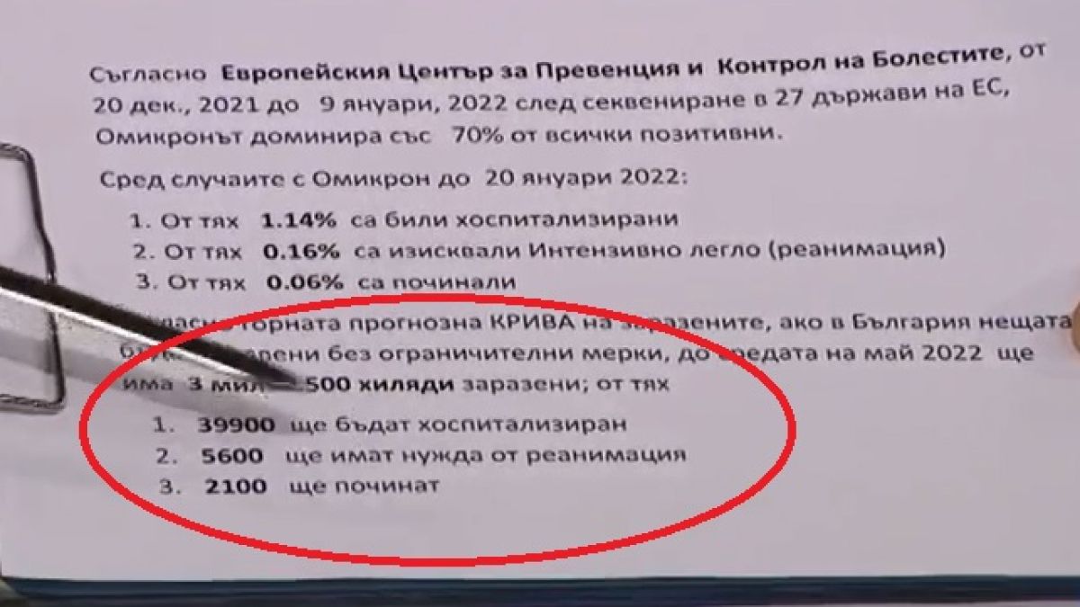 Проф. Кунчев показа истинските страшни данни за COVID ужаса в България