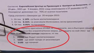 Проф. Кунчев показа истинските страшни данни за COVID ужаса в България