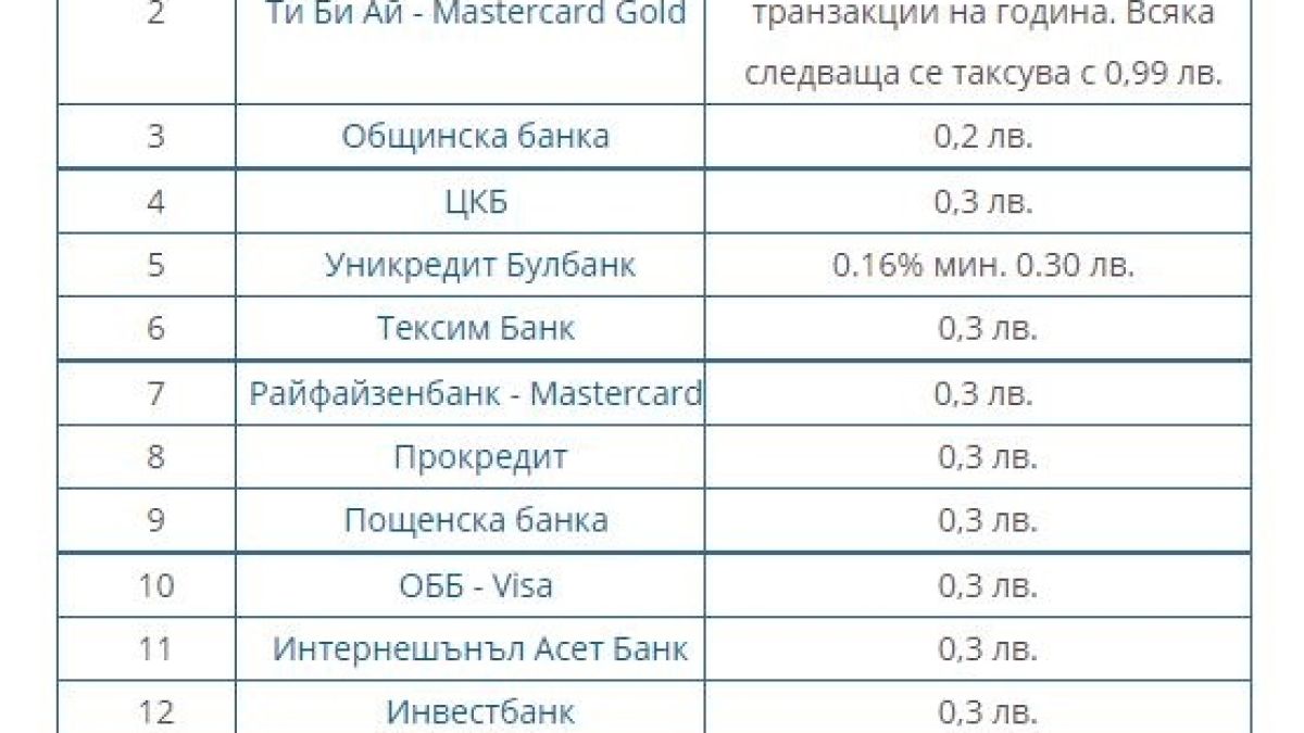 Кои банки са с най-ниски такси за теглене на суми в брой
