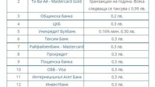 Кои банки са с най-ниски такси за теглене на суми в брой