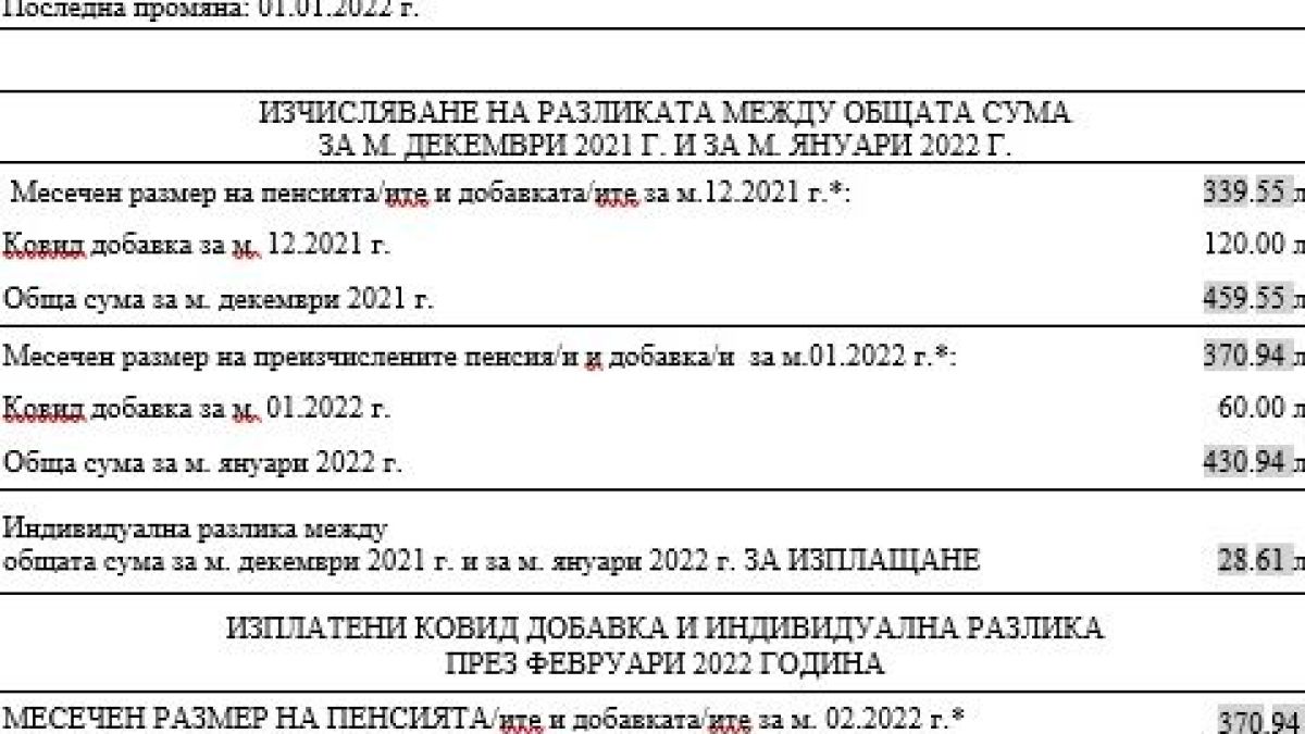 Ето как да разберете какви добавки ще получите към пенсията през февруари
