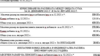 Ето как да разберете какви добавки ще получите към пенсията през февруари
