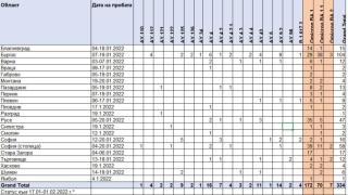 Новият по-заразен мутант на Омикрон нахлу и у нас, вижте къде са първите заразени ТАБЛИЦА