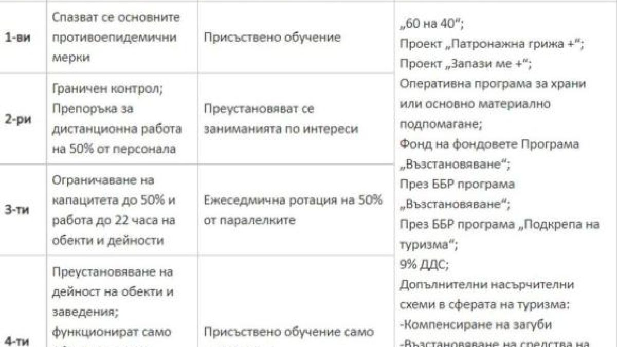 К-19 КАРТАТА на България е все по-страшна