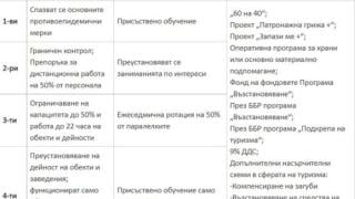 К-19 КАРТАТА на България е все по-страшна