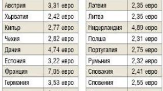 Експерти от ЕК ще бръкнат надълбоко в джоба на българина заради цигарите и имотите