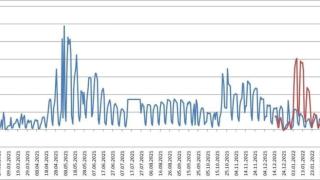 Д-р Илко Семерджиев: Служебните правителства и сегашните управляващи са съсипали ваксинационния процес