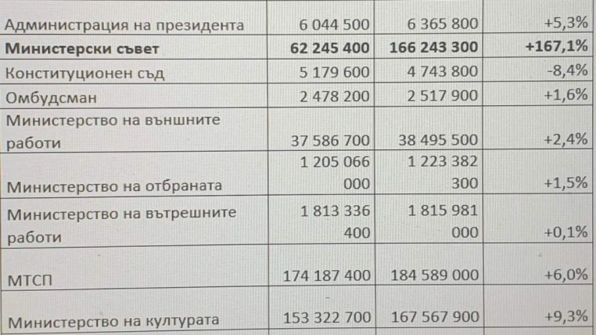Промяната няма пари за полицаите, но отвърза кесията за... 