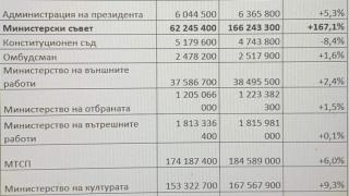 Промяната няма пари за полицаите, но отвърза кесията за... 