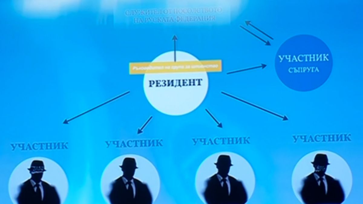 Извънредни новини за новия шпионски скандал у нас ВИДЕО