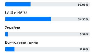 Горещо проучване показа българите кого смятат за виновен за войната в Украйна 