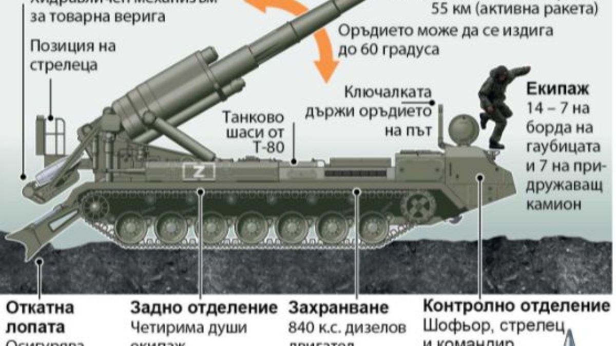 Какви са силните и слаби страни на далекобойната руска артилерия ИНФОГРАФИКА