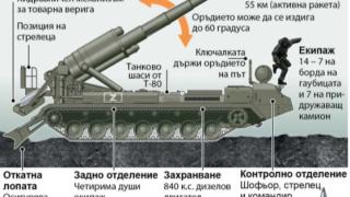 Какви са силните и слаби страни на далекобойната руска артилерия ИНФОГРАФИКА