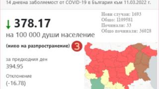 Голяма промяна с К-19 КАРТАТА на България 