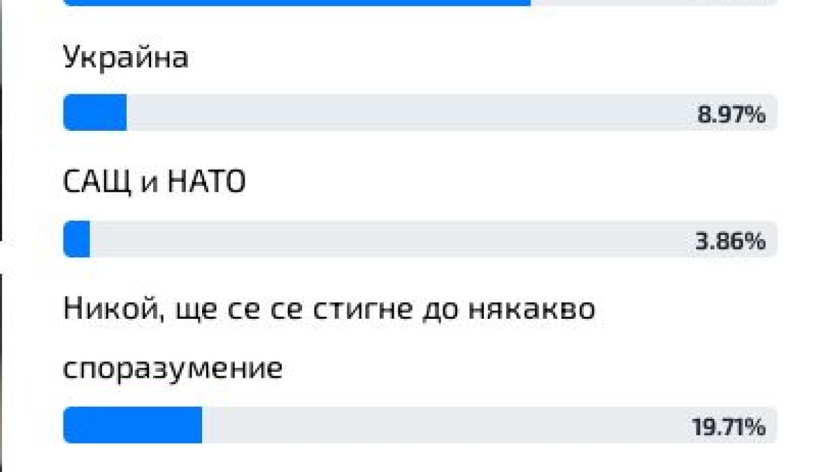Българите казаха в горещо проучване кой ще победи във войната в Украйна 