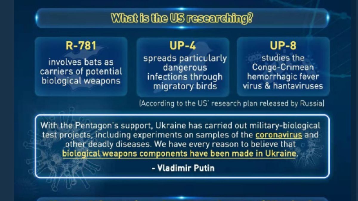 От Китай с ключови въпроси към САЩ какво крият в украинските биолаборатории СНИМКА