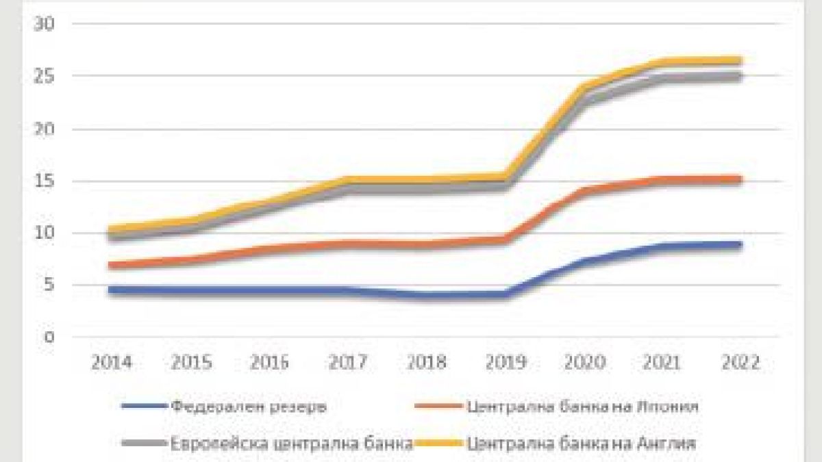 Федералният резерв повиши основната си лихва - а сега накъде?