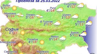 НИМХ съобщи за нова изненада с времето 