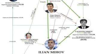 Прокопиев и Кирил Петков в опасни връзки с руската Сбербанк и украински олигарх