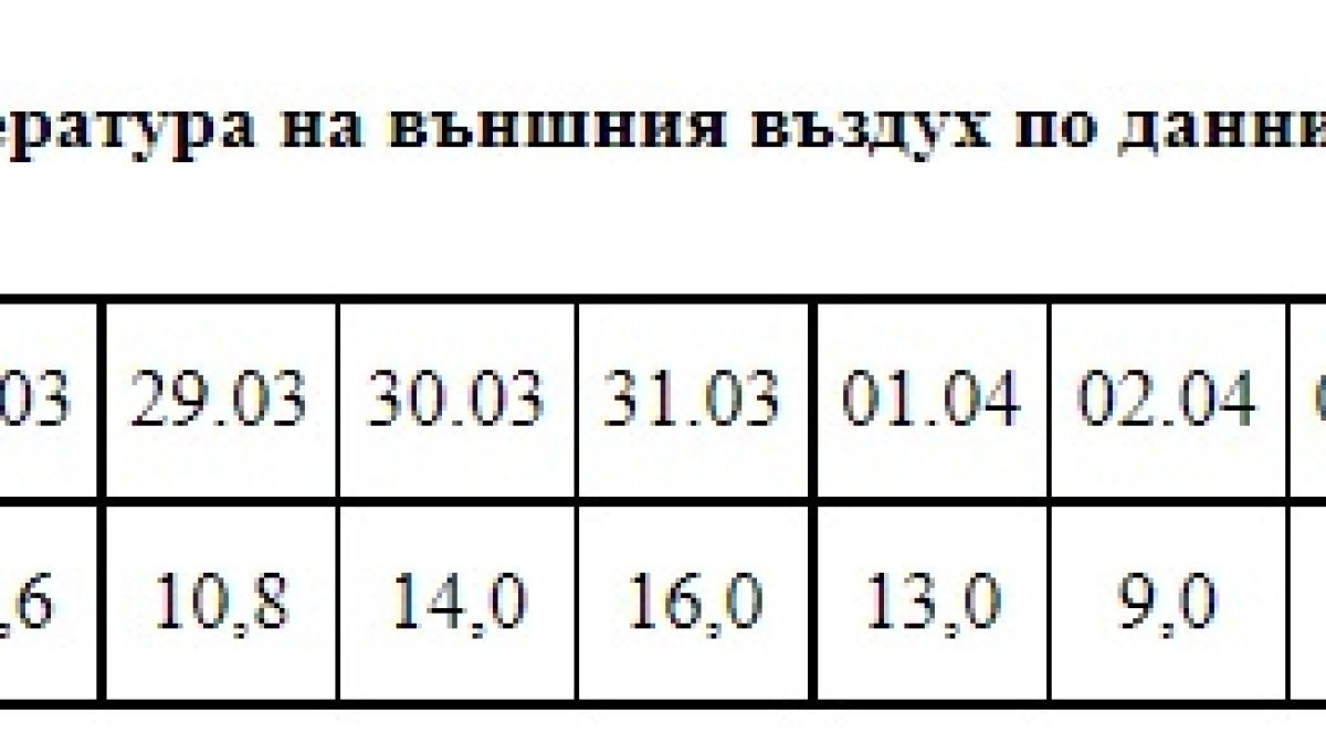 Заради идващите студове: Няма да спират парното 
