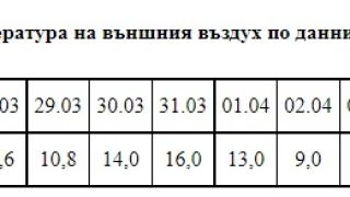 Заради идващите студове: Няма да спират парното 