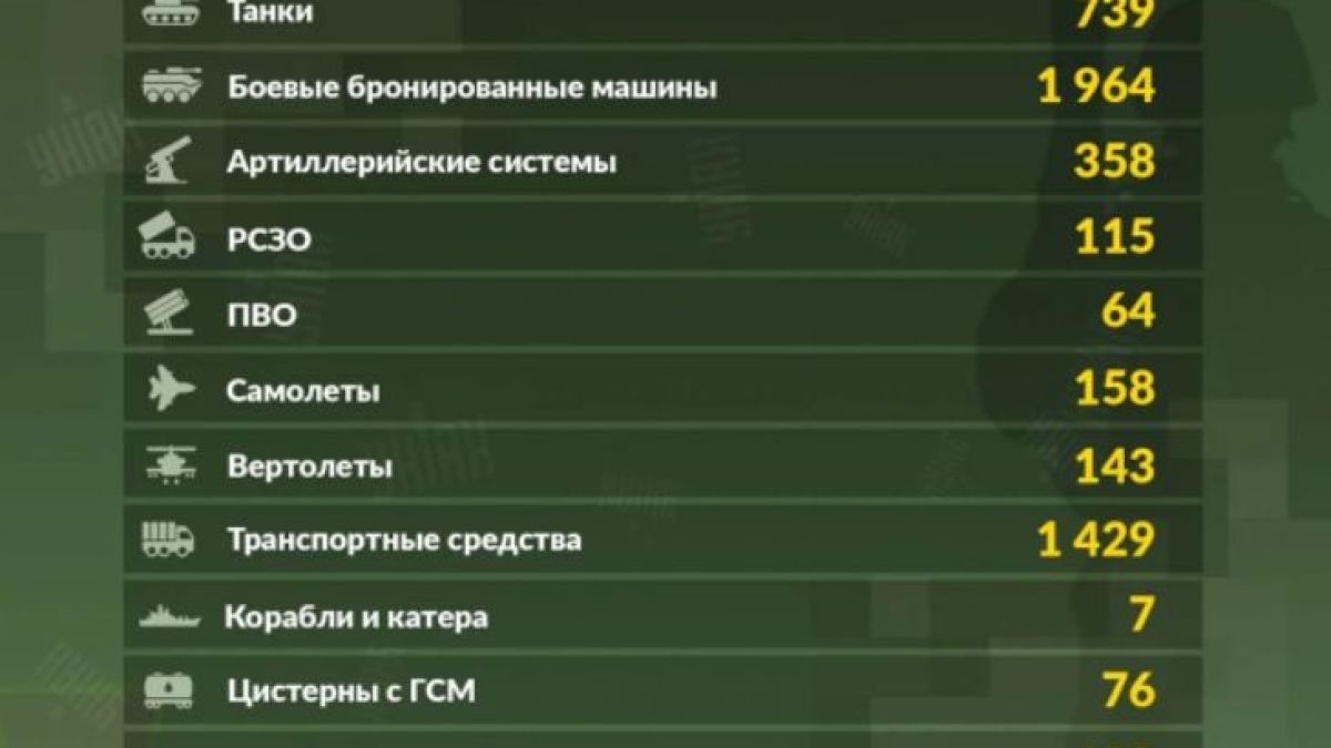 Ген. Конашенков огласи нови поразени обекти на ВСУ, украинският генщаб отвърна с данни "урожай" ВИДЕО