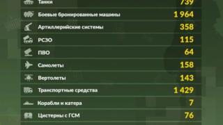 Ген. Конашенков огласи нови поразени обекти на ВСУ, украинският генщаб отвърна с данни "урожай" ВИДЕО