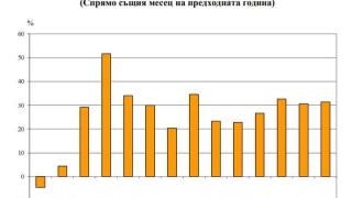 Ето къде е най-тлъстата заплата в България, агнешкото за Великден няма да е проблем