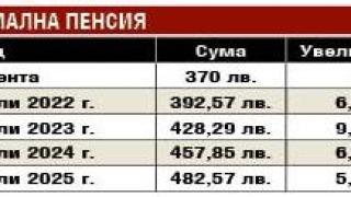 Горчив хап: Вдигат пенсиите, но не тази година ТАБЛИЦИ