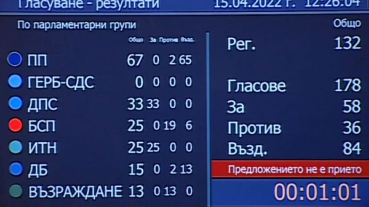 В НС гласуваха избора на шеф на БНБ, ето резултата! ВИДЕО