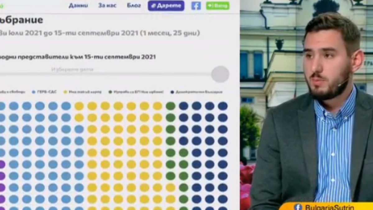 С платформата "Стража" следим всяка дума на политиците