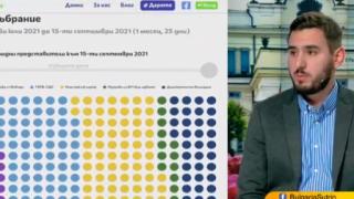 С платформата "Стража" следим всяка дума на политиците