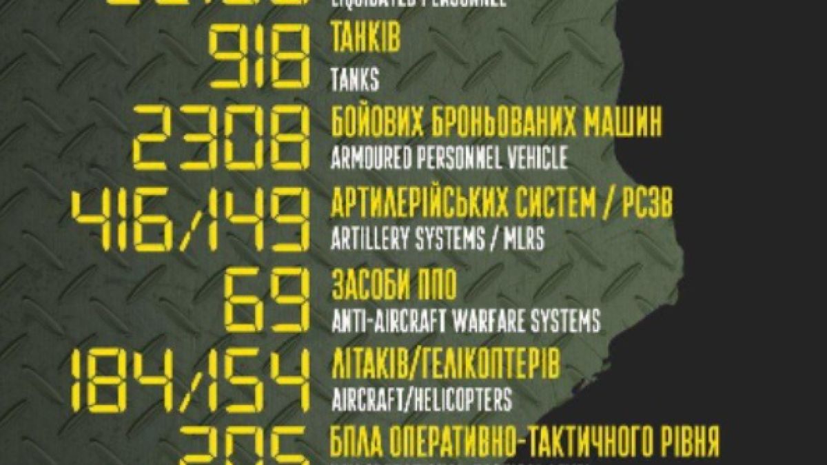Киев и Москва с горещи новини за тежки сражения и много поразени цели и жива сила 