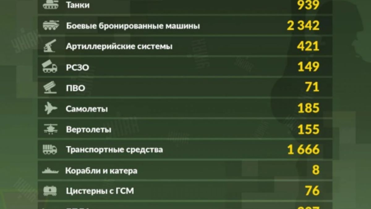 Киев и Москва с последни новини от фронта за поредни удари и големи загуби  