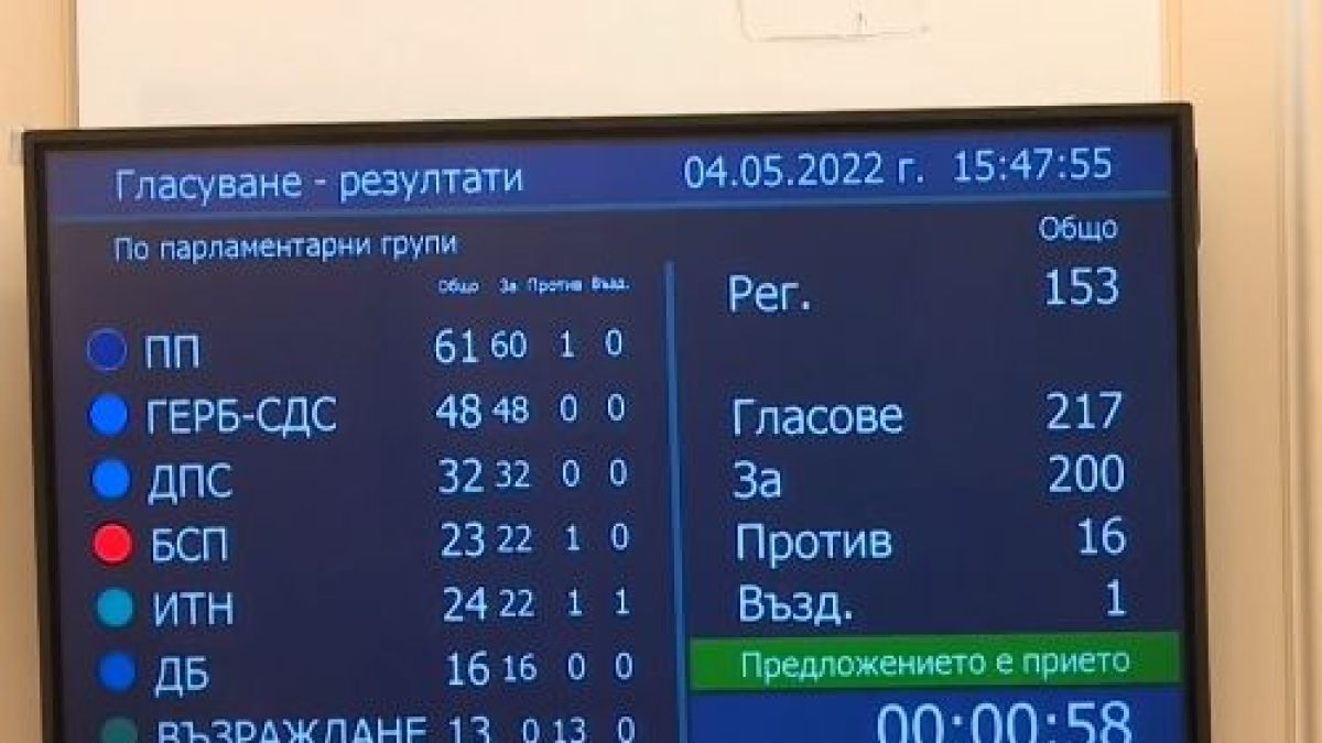 Парламентът реши: Помагаме на Украйна, ето как