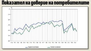 Отчаяние за бъдещето налегна българите
