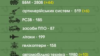 Киев и Москва с последни новини за бойните действия и загубите до момента