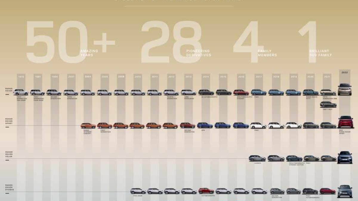Новият Range Rover Sport: Динамичен характер, прецизни реакции и завидна производителност 
