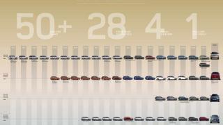 Новият Range Rover Sport: Динамичен характер, прецизни реакции и завидна производителност 
