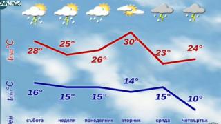 Гръмотевични бури и студ удрят България през... ГРАФИКА